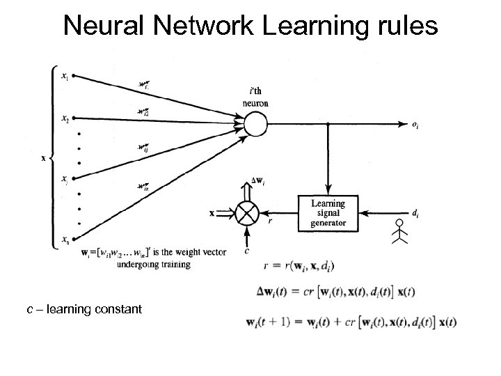 Neural Network Learning rules c – learning constant 