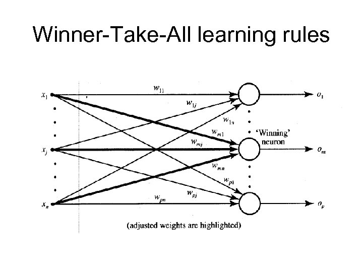 Winner-Take-All learning rules 