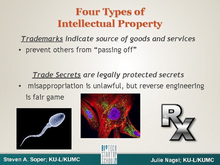 Four Types of Intellectual Property Trademarks indicate source of goods and services • prevent