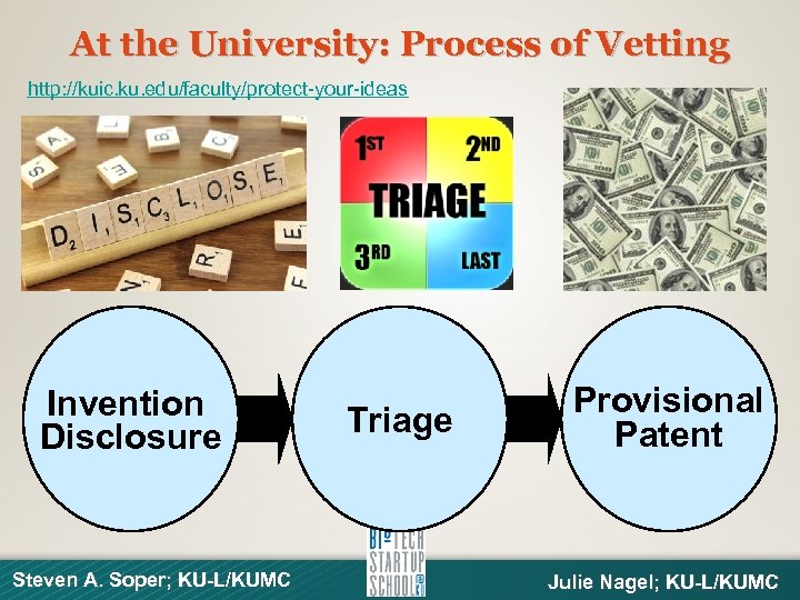 At the University: Process of Vetting http: //kuic. ku. edu/faculty/protect-your-ideas Invention Disclosure Steven A.