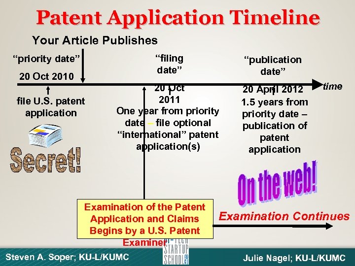 Patent Application Timeline Your Article Publishes “filing date” “publication date” 20 Oct 2011 One