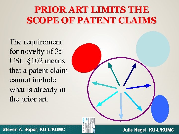 PRIOR ART LIMITS THE SCOPE OF PATENT CLAIMS The requirement for novelty of 35