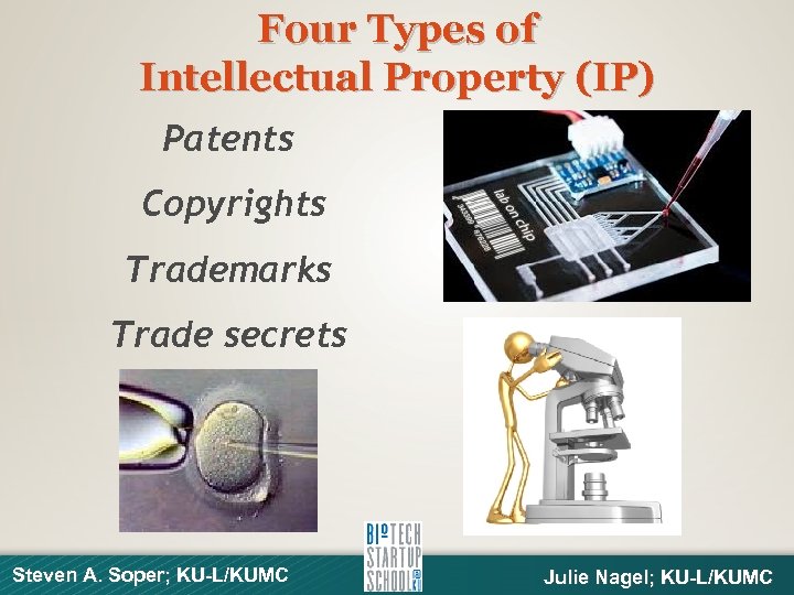 Four Types of Intellectual Property (IP) Patents Copyrights Trademarks Trade secrets Steven A. Soper;