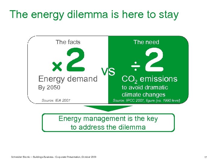 The energy dilemma is here to stay The facts The need vs Energy demand