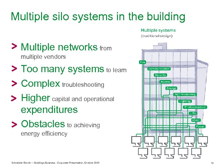 Multiple silo systems in the building Multiple networks from multiple vendors Too many systems