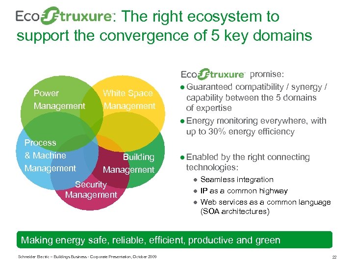 : The right ecosystem to support the convergence of 5 key domains Power Management
