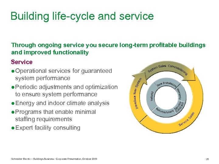 Building life-cycle and service Through ongoing service you secure long-term profitable buildings and improved