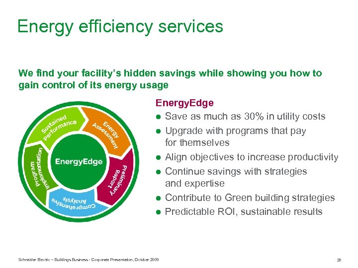 Energy efficiency services We find your facility’s hidden savings while showing you how to