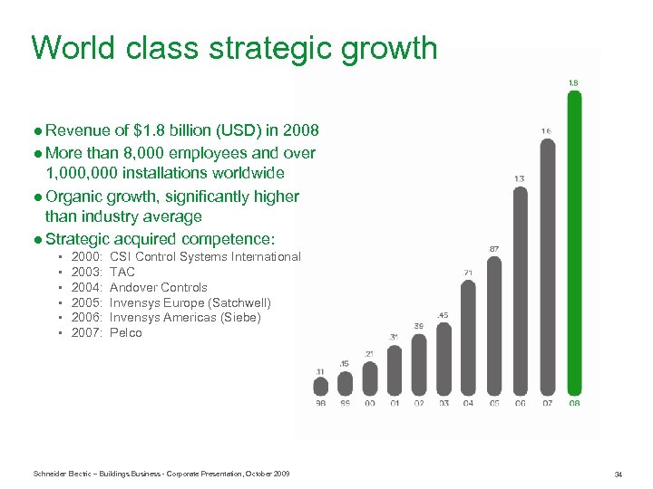 World class strategic growth ● Revenue of $1. 8 billion (USD) in 2008 ●