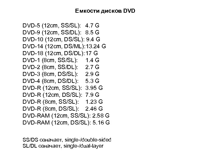 Емкости дисков DVD-5 (12 cm, SS/SL): 4. 7 G DVD-9 (12 cm, SS/DL): 8.