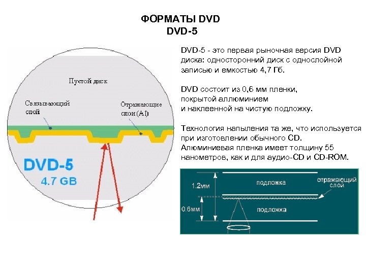 ФОРМАТЫ DVD-5 - это первая рыночная версия DVD диска: односторонний диск с однослойной записью
