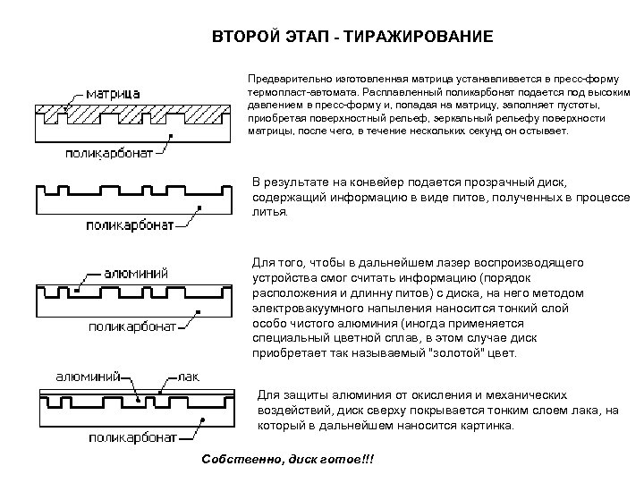 ВТОРОЙ ЭТАП - ТИРАЖИРОВАНИЕ Предварительно изготовленная матрица устанавливается в пресс-форму термопласт-автомата. Расплавленный поликарбонат подается