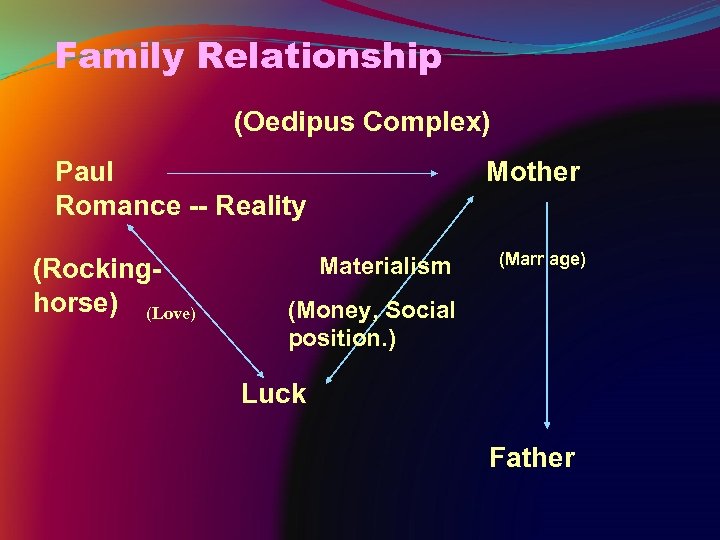 Family Relationship (Oedipus Complex) Paul Romance -- Reality (Rockinghorse) (Love) Mother Materialism (Marriage) (Money,