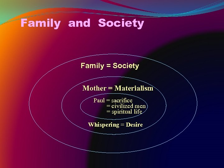 Family and Society Family = Society Mother = Materialism Paul = sacrifice = civilized