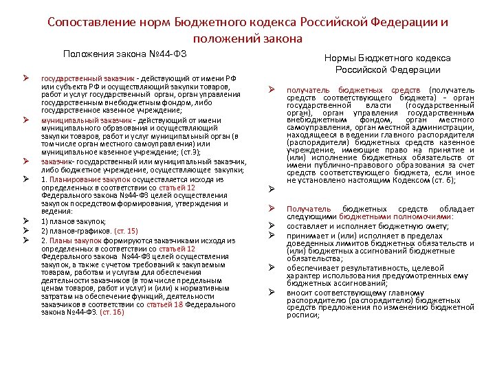 Сопоставление норм Бюджетного кодекса Российской Федерации и положений закона Положения закона № 44 -ФЗ