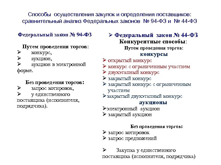 44 фз и 223 фз для чайников в схемах