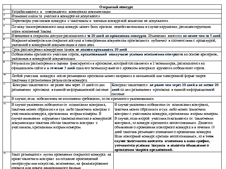 1. 2. 3. 4. 5 6. 7 8. 9. 10. 11 12 Открытый конкурс