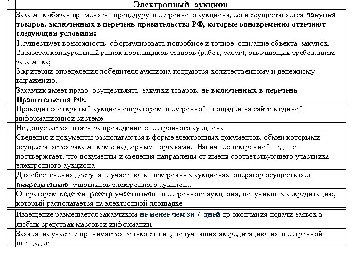 2 Электронный аукцион Заказчик обязан применять процедуру электронного аукциона, если осуществляется закупка товаров, включенных