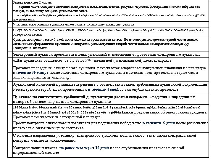 27 Заявка включает 2 части: -первая часть содержит сведения, конкретные показатели, эскизы, рисунки, чертежи,