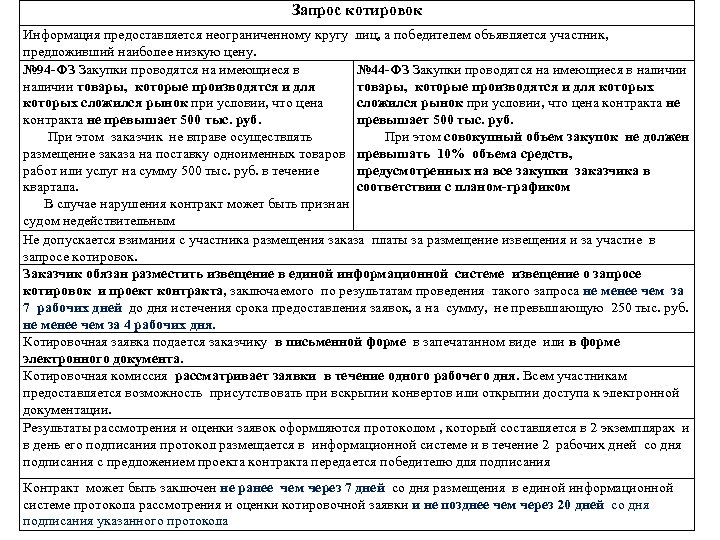 Запрос котировок Информация предоставляется неограниченному кругу лиц, а победителем объявляется участник, предложивший наиболее низкую