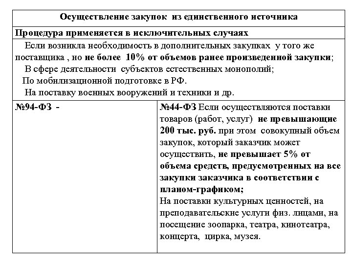 Осуществление закупок из единственного источника Процедура применяется в исключительных случаях Если возникла необходимость в