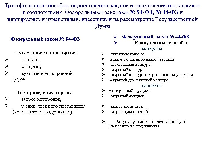 Трансформация способов осуществления закупок и определения поставщиков в соответствии с Федеральными законами № 94