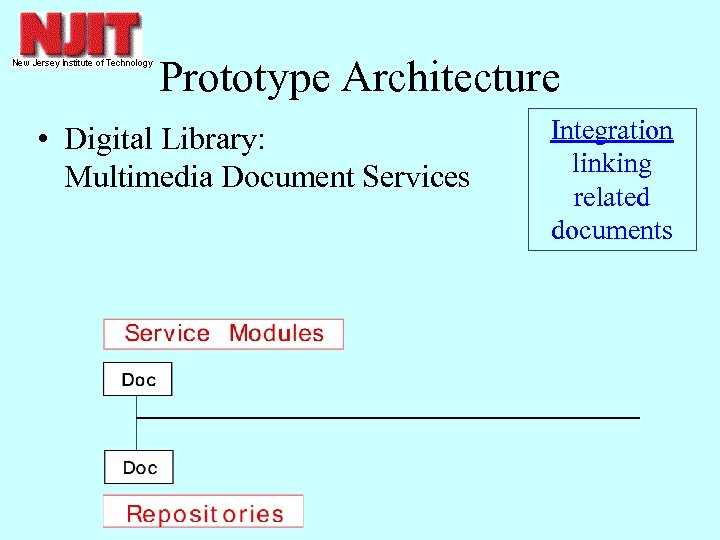 Prototype Architecture • Digital Library: Multimedia Document Services Integration linking related documents 