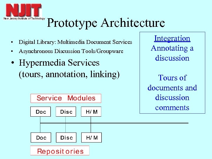 Prototype Architecture • Digital Library: Multimedia Document Services • Asynchronous Discussion Tools/Groupware • Hypermedia