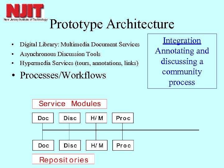 Prototype Architecture • Digital Library: Multimedia Document Services • Asynchronous Discussion Tools • Hypermedia