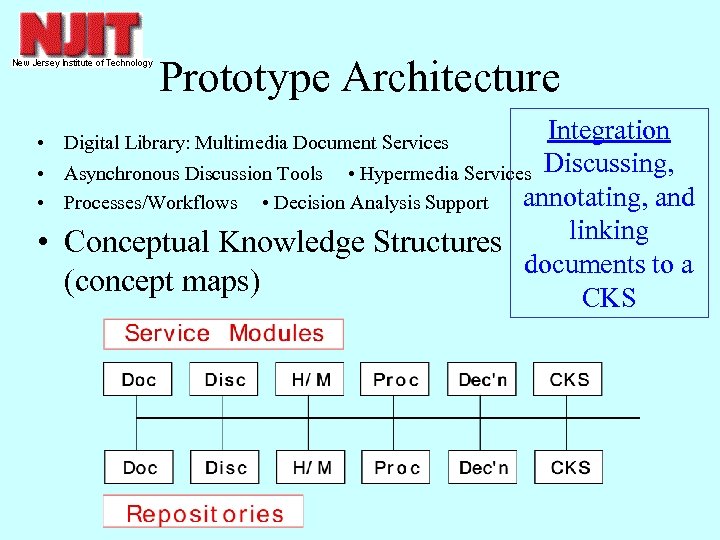 Prototype Architecture Integration • Asynchronous Discussion Tools • Hypermedia Services Discussing, annotating, and •