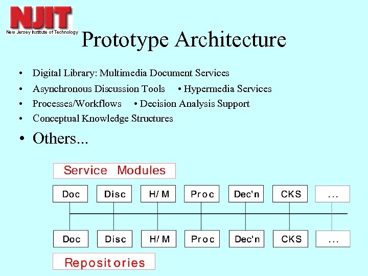 Prototype Architecture • Digital Library: Multimedia Document Services • Asynchronous Discussion Tools • Hypermedia