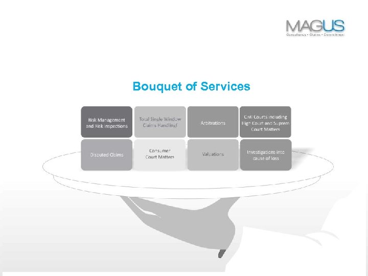 Bouquet of Services 