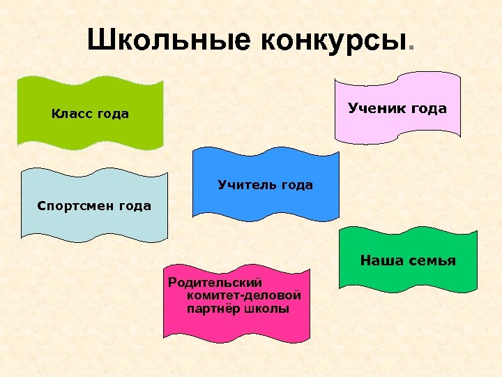 Школьные конкурсы. Ученик года Класс года Учитель года Спортсмен года Наша семья Родительский комитет