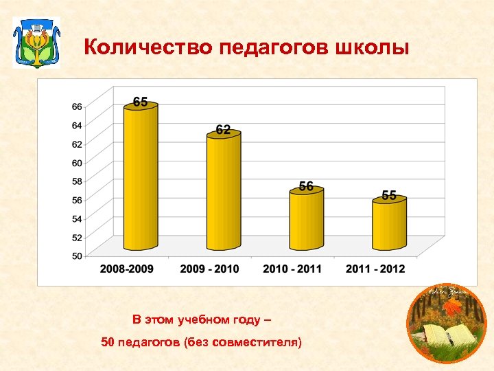 Сколько учителей в школе. Количество педагогов в школе. Учитель сколько. Количество учителей в школе. Сколько преподавателей в школе.