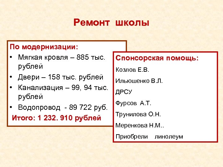 Ремонт школы По модернизации: • Мягкая кровля – 885 тыс. рублей • Двери –