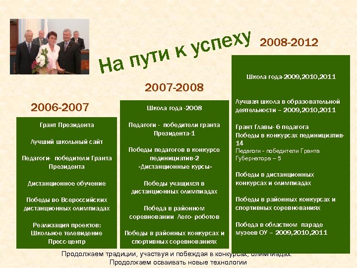 пути На еху усп к 2008 -2012 Школа года-2009, 2010, 2011 2007 -2008 2006