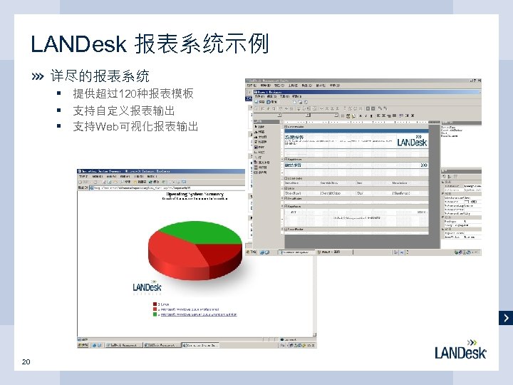LANDesk 报表系统示例 详尽的报表系统 § 提供超过120种报表模板 § 支持自定义报表输出 § 支持Web可视化报表输出 20 