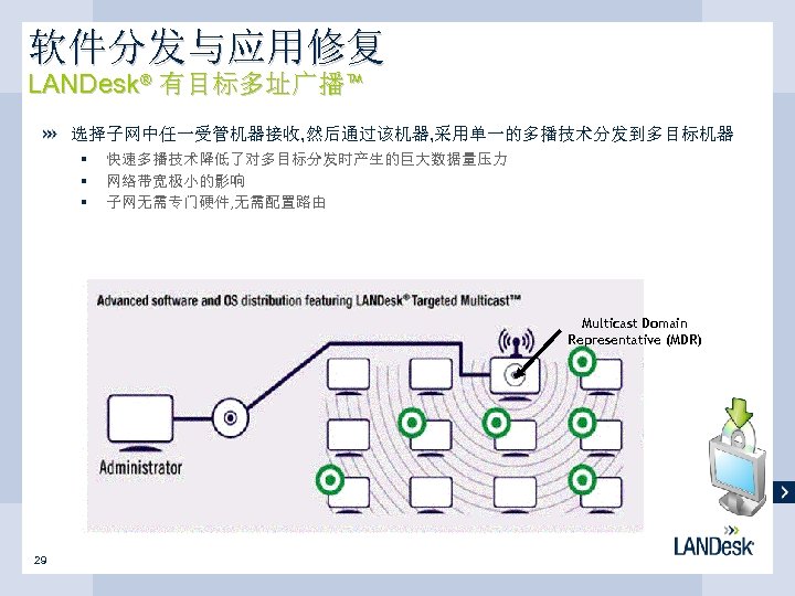软件分发与应用修复 LANDesk® 有目标多址广播™ 选择子网中任一受管机器接收, 然后通过该机器, 采用单一的多播技术分发到多目标机器 § § § 快速多播技术降低了对多目标分发时产生的巨大数据量压力 网络带宽极小的影响 子网无需专门硬件, 无需配置路由 Multicast