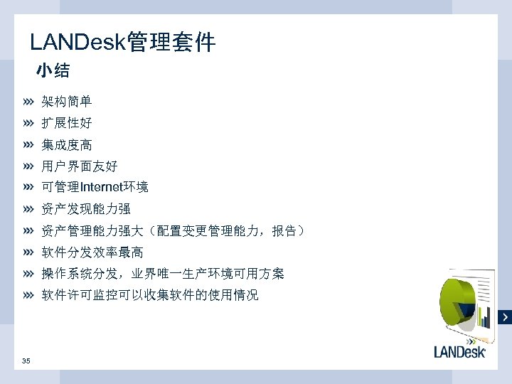 LANDesk管理套件 小结 架构简单 扩展性好 集成度高 用户界面友好 可管理Internet环境 资产发现能力强 资产管理能力强大（配置变更管理能力，报告） 软件分发效率最高 操作系统分发，业界唯一生产环境可用方案 软件许可监控可以收集软件的使用情况 35 