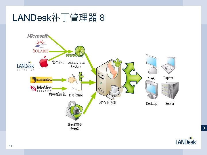 LANDesk补丁管理器 8 41 