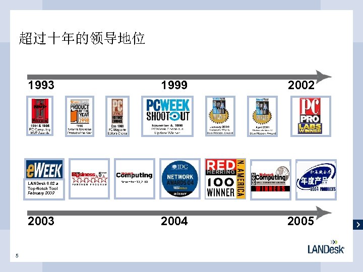 超过十年的领导地位 1993 1999 2002 2004 2005 LANDesk 6. 62 a Top-Notch Tool February 2003