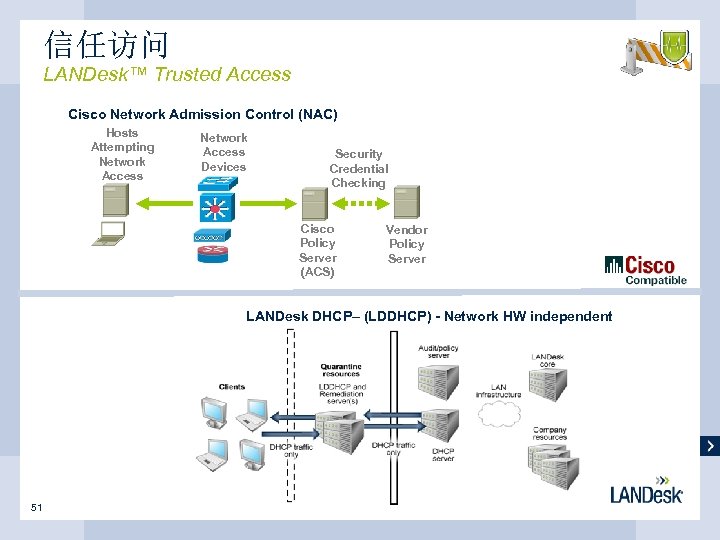 信任访问 LANDesk™ Trusted Access Cisco Network Admission Control (NAC) Hosts Attempting Network Access Devices