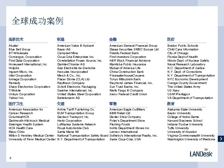 全球成功案例 高新技术 制造 金融 政府 Alcatel Blue Bell Group BT Wholesale Convergys, Corporation First