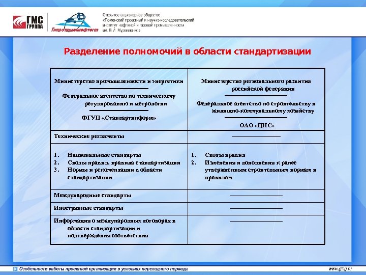 Разделение полномочий в области стандартизации Министерство промышленности и энергетики ========= Федеральное агентство по техническому