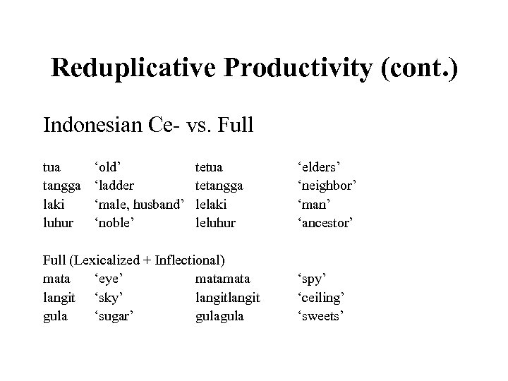 Reduplicative Productivity (cont. ) Indonesian Ce- vs. Full tua tangga laki luhur ‘old’ ‘ladder