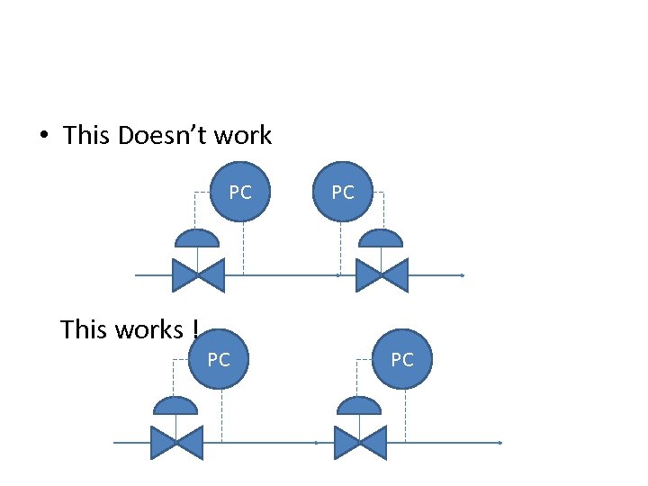  • This Doesn’t work PC PC This works ! PC PC 