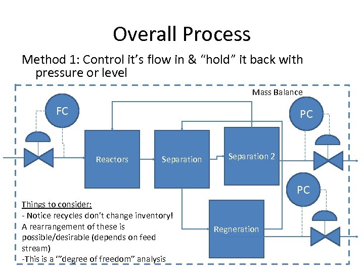 Overall Process Method 1: Control it’s flow in & “hold” it back with pressure
