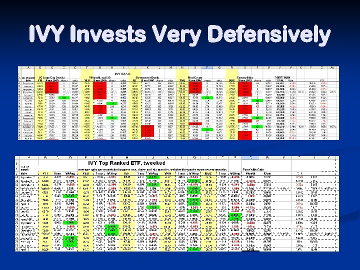 IVY Invests Very Defensively 