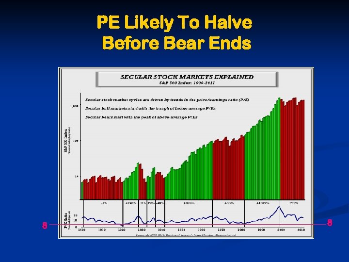 PE Likely To Halve Before Bear Ends 8 8 