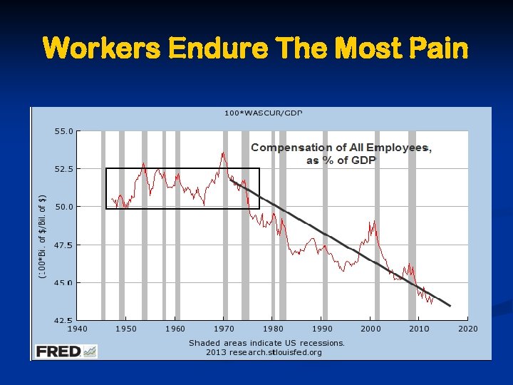 Workers Endure The Most Pain 